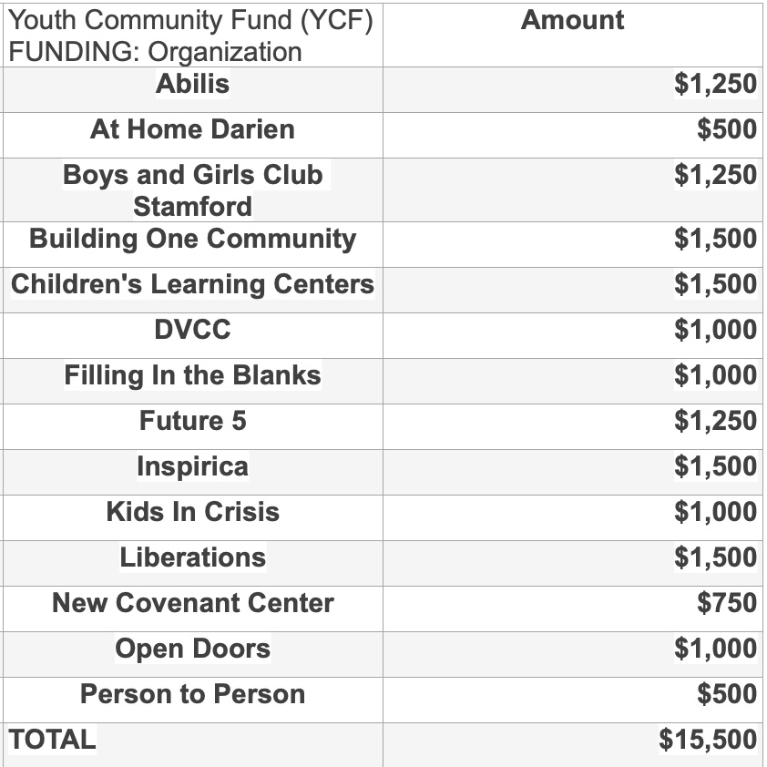 Community Fund Darien Funding